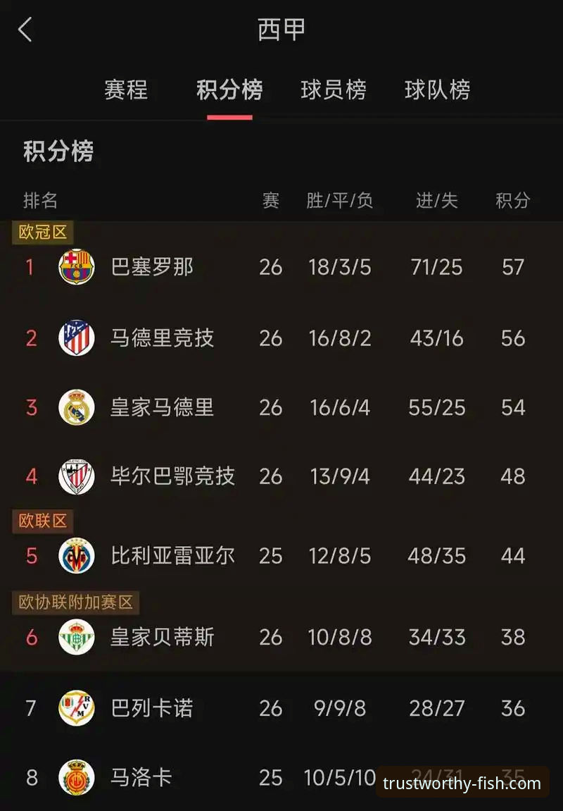 欧冠名额争夺战 vs 西甲欧战积分：塞尔塔的欧协联之路与乐鱼体育平台观赛指南